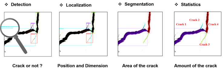 Crack function.png